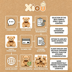 Peluche Coniglietto 'Buonanotte', Servizi OEM/ODM, Giocattoli Morbidi e Coccolosi Personalizzati, Mascotte, Regali per Bambini - Product Image 6