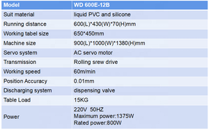 25000 Cái/Ngày Weldo 12 Màu Sắc Cao Su Mềm PVC Vá/Nhãn Tự Động Pha Chế/Làm Máy - Product Image 2