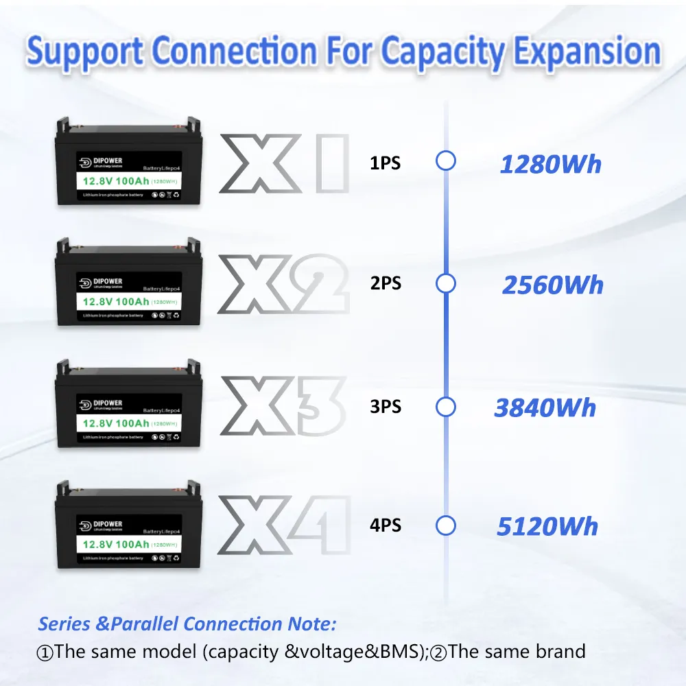 Batterie lithium-ion Rechargeable Lifepo4, 12v, 24v, 48v, 50ah, 80ah, 100ah, 120ah, 150ah, 200ah, 250ah