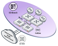 Harga terbaik untuk asli baru FortiLAN manajemen Cloud 3 tahun FortiSwitch seri 100 fortigate dengan fungsi SNMP dari Fortinet