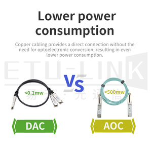 Etu liên kết tùy chỉnh chiều dài 400g QSFP-DD DAC loạt cáp đồng 1m trực tiếp đính kèm Cáp tương thích với Arista mạng - Product Image 2