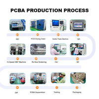 Servicios de Ingeniería Inversa de Software, Circuitos Integrados, Firmware, PCB, Clonación de PCBA, HTD HTD0009