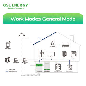 Batería de Almacenamiento de Energía Doméstica GSL Energy de 10KWH, 48v Lifepo4, Montada en la Pared, Batería de Litio de 200ah, Powerwall con Certificación CE UL IP65 - Product Image 6