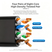 Cable de Conexión Plano Cat6 Directo de Fábrica, CCA UTP, Cable Ethernet RJ45 Delgado para Configuración de Red de Estación de Trabajo y Escritorio