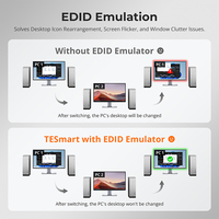 Conmutador KVM HDMI TESmart 8x1 de 8 Puertos 4K 30Hz USB2.0 para Montaje en Rack, Grado Empresarial, Emulador EDID, Control IP para Administración TIC