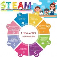 Kit d'expériences scientifiques en bois STEM, modèle de physique à construire soi-même pour l'éducation scientifique des enfants, vente en gros