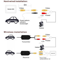 Émetteur-récepteur de signal vidéo RCA sans fil 2,4 G universel pour caméra de recul de voiture 12 V, moniteur d'image CCD étanche