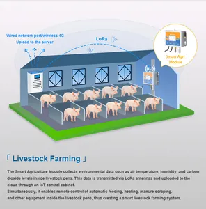 Il modulo intelligente dell'agricoltura può controllare a distanza l'attrezzatura nella casa di allevamento per creare la zootecnia intelligente