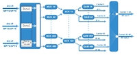 Modulateur IP QAM 48-en-1 DVB-C avec multiplexeur-écrémisseur pour diffusion TV et équipement CATV