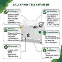 Spray de Sal Programable Lituo para Cámara de Prueba de Corrosión CASS ACSS NSS, Alta Precisión, Cumple con ASTM B117 ISO 9227