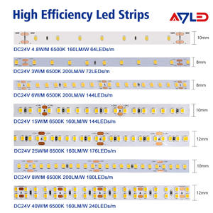 แผงวงจรพิมพ์ขนาด 8 มม. CRI90 SMD2835 144leds/m แถบไฟ LED SMD ประสิทธิภาพสูง DC24V 6W 200LM/W IP65 ไฟแบบเทป สำหรับตู้โชว์เครื่องประดับระดับไฮเอนด์ - Product Image 4