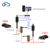Barrière de stationnement intelligente, porte automatique de Parking avec barrière à carte barrière de barrière de circulation