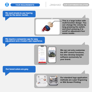 Dispositivo de audífono Bluetooth recargable personalizado de China, audífonos ocultos - Product Image 4