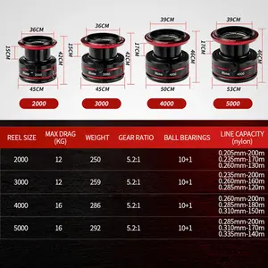 <span class=keywords><strong>Moulinet</strong></span> <span class=keywords><strong>de</strong></span> Pêche Spinning 2000-5000 Bobine en Métal Frein Max 16 kg 10+1 Roulements Pour Pêche en Mer et en Eau Douce Ratio 5.2:1 - Product Image 4