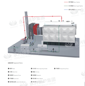 Chaudière à vapeur basse pression à tubes de feu, <span class=keywords><strong>prix</strong></span> raisonnable, fabricant chinois Faith Dzl, pour la fourniture de <span class=keywords><strong>chauffage</strong></span> <span class=keywords><strong>central</strong></span> scolaire - Product Image 4