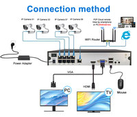 Nouvelle mise à niveau : Kit de caméra de sécurité POE 8 canaux 4K avec détection intelligente IA, système de vidéosurveillance avec détection de visage, de personne et de véhicule, enregistrement 24/7
