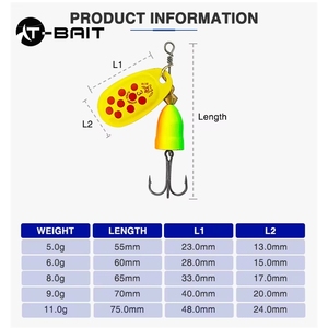 เหยื่อปลอมโลหะคุณภาพสูง 5-11 กรัม 70 สี สำหรับตกปลาแซลมอนและปลาเนื้อแดงในแม่น้ำ ทะเลสาบ และลำธาร ขายส่ง - Product Image 6