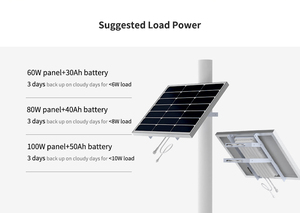 Sistema de Cámara 4G con Batería de Litio Solar <span class=keywords><strong>ZEMU</strong></span> de 80W y 20Ah, Resistente al Agua IP65, 9-12.6V DC12V, Eficiencia del 90%-98% para Vigilancia (OEM/ODM) - Product Image 2