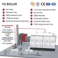 Caldera de Vapor de Biomasa de Baja Presión con Tubos de Fuego Horizontales DZH, con Control Automático para Sistemas de Calefacción Central Industriales y Hoteles
