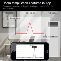 Contrôleur de température Tuya zigbee TRV Contrôle intelligent de la température de refroidissement avec Google Home Alexa