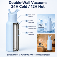 Bouteille isotherme en acier inoxydable colorée de 500 ml, nouvelle arrivée, pour enfants, utilisation en extérieur, grande capacité, portable, écologique