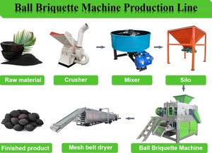 Nhà Máy Giá BBQ than bánh Máy than bánh máy dây chuyền sản xuất nhà sử dụng than máy làm - Product Image 4