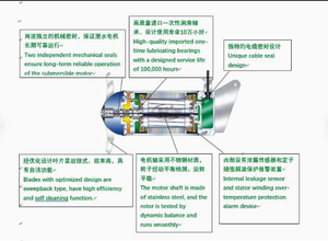 Agitador QJB de Alta Eficiencia: Bajo Consumo de Energía para una Calidad Superior del Agua del Paisaje y Control de <span class=keywords><strong>Algas</strong></span> - Product Image 5