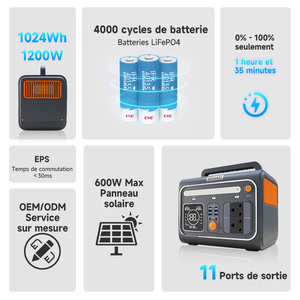 EVE F1202 OEM ODM 1200w 1024Wh <span class=keywords><strong>centrale</strong></span> électrique portable 500w 1000w 3000w 2000w <span class=keywords><strong>centrale</strong></span> électrique portatives avec solaire - Product Image 4