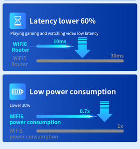 Comfast <span class=keywords><strong>AX1500</strong></span> 2,4 GHz 5,8 GHz Dual Band WiFi 6 Repetidor inalámbrico 1500Mbps WiFi Range Extender CF-XR181 - Product Image 3