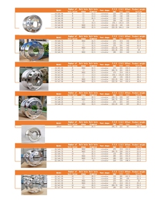 ล้อรถบรรทุกอัลลอยด์ฟอร์จ Rungeng ขนาด 24X14 (รุ่น 16-24 นิ้ว) - Product Image 4