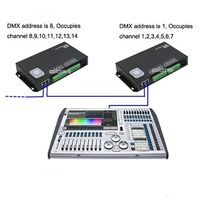 Contrôleur de pixels LED H807SA 8 ports Artnet DMX vers SPI, prend en charge la carte SD, console DMX512, contrôleur de pixels LED