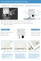 Transmisor de Nivel de Sonido de Pared SENTEC SEM600 con Múltiples Salidas RS485 para Monitoreo de Ruido Ambiental en Sitios Industriales