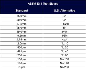 ตะแกรงตาข่ายลวดสานมาตรฐาน ASTM ตะแกรงทดสอบทองแดงสแตนเลสสำหรับการทดสอบดิน - Product Image 5