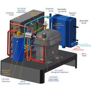 Secadores de Aire Combinados 3 en 1 de 4 Nm3/min Compatibles con Diferentes Marcas de Compresores Reciprocantes de 650 psig, Incl. <span class=keywords><strong>Ingersoll</strong></span>-land - Product Image 6