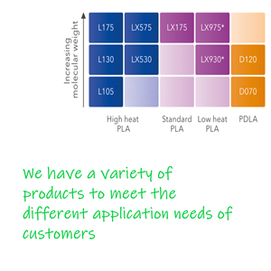 Gránulos de PLA TOTAL CORBION LX175, Resina PLA para Filamento de Impresora 3D, Ácido Poliláctico Biodegradable, Resina Plástica PLA - Product Image 6