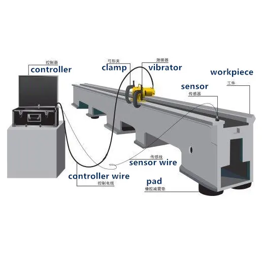 Hbh-machine anti-stress, nouvelle technologie