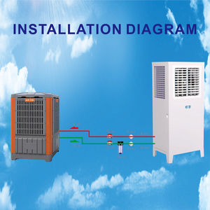 Climatiseur évaporatif intelligent, refroidisseur industriel, climatisation commerciale centrale Airyini - Product Image 4