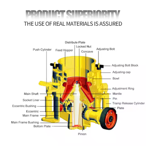 Mùa Xuân Máy Nghiền hình nón hiệu quả sản xuất cao nghiền tỷ lệ tốt đầu ra symons Máy Nghiền hình nón nhà sản xuất mùa xuân Máy Nghiền hình nón - Product Image 2