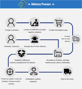 Гуандун, лучший экспедитор, доставка из Китая в Малазию, доставка от двери до двери, логистическая служба - Product Image 2