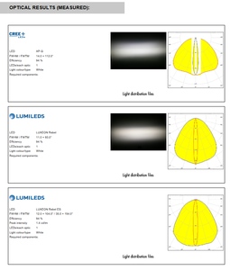 Lentes y Conjuntos LED Ledils C10946_FLARE-B PMMA, Lente Individual, Haz Ovalado de 100x10 Grados para Iluminación LED - Product Image 6