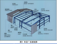 Structure en acier industrielle pour entrepôt, garage, hangar préfabriqué, remise agricole, atelier, panneaux sandwich isolés, garantie 5 ans