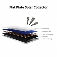 Chauffe-eau solaire domestique extérieur grande capacité anti-gel 300L à plaque plate avec revêtement noir et circuit indirect au glycol 5-6