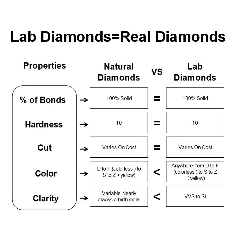 Starsgem Diamante IGI giấy chứng nhận 1CT 1.5ct bán buôn tổng hợp người đàn ông thực hiện tạo ra hpht lỏng cvd phòng thí nghiệm phát triển kim cương