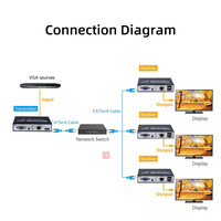 Extension KVM VGA 1080P sur câble Ethernet Cat5e/Cat6/Cat7 jusqu'à 328ft avec audio USB