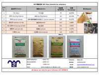 Modificateur de résistance aux chocs pour plastique, pierre, sol plastique, poudre blanche, agent de traitement S620