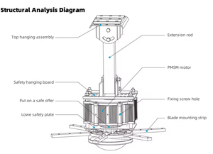 Hvls พัดลม DC 7.3M (24ft) hvls พัดลมออกกำลังกายสำหรับระบายความร้อนด้วยอากาศ - Product Image 5