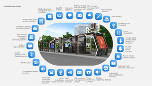 Abribus intelligent avec affichage numérique LCD/LED – Prix compétitifs - Product Image 6