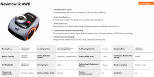 Navimow I206/i210 Wire-Free AWD RTK Vision Navigation Automatic App Control Lawn Mower IP66 Protection 45% Slope 600-1000 - Product Image 3