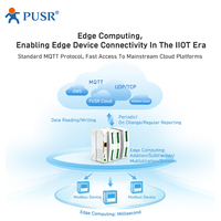 FEICHAO USR-M100 Romete IO Edge Gateway cryptage SSL/TLS en TCP HTTP Client MQTTS Support Modbus RTU to TCP Json