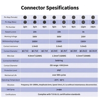 Connecteur circulaire d'alimentation étanche IP68 CNLINKO YM20 2-14 broches, prise aviation en plastique M20, connecteur électrique industriel